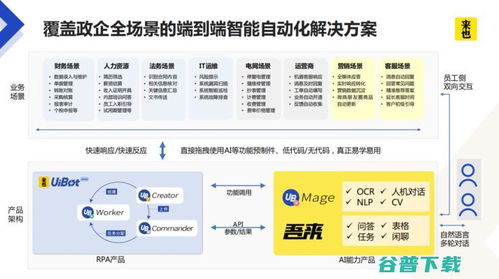 航向未來 對話來也科技，解碼一家RPA企業(yè)的AI初心與三大垂直領(lǐng)域的信息技術(shù)咨詢服務(wù)